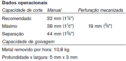 Maquina de corte Plasma Hypertherm Pmx 1650 100A