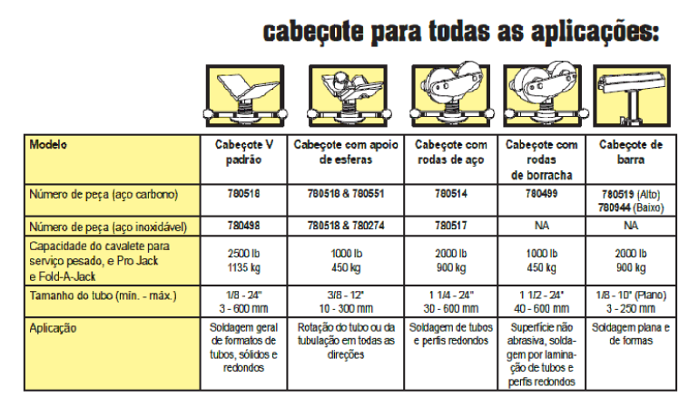 imagem locação