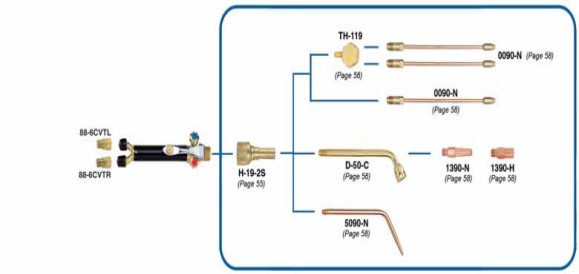 Maçaricos Automaticos Para Solda / Brasagem 50-10