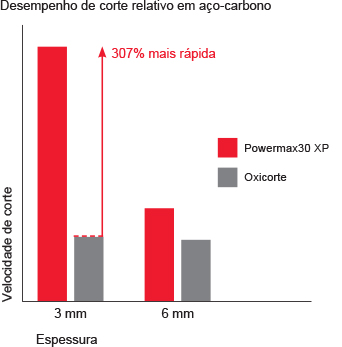 Maquina de Corte Plasma Hypertherm Powermax30® XP