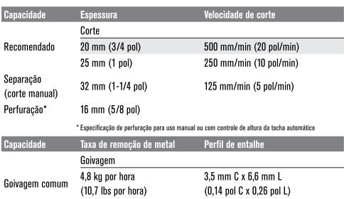 Máquina de corte Plasma Powermax65