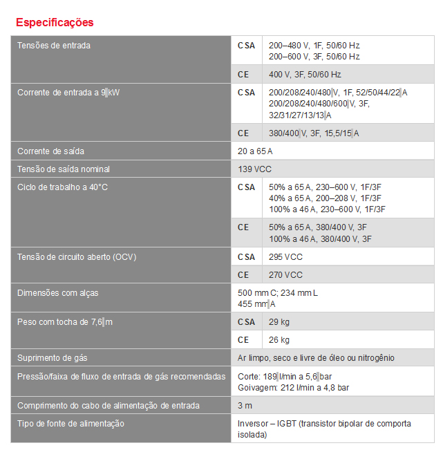 Máquina de corte Plasma Powermax65