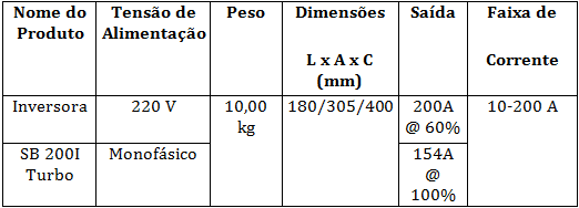 Tabela de dados Máquina de solda inversora SB-200I TURBO