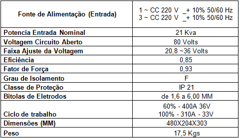 Tabela de dados Máquina de solda inversora SB-400 A Tabela de dados Máquina de solda inversora SB-400 A