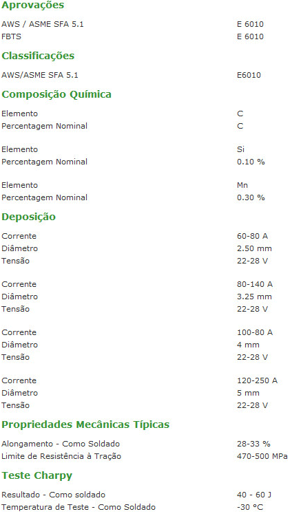 Tabela